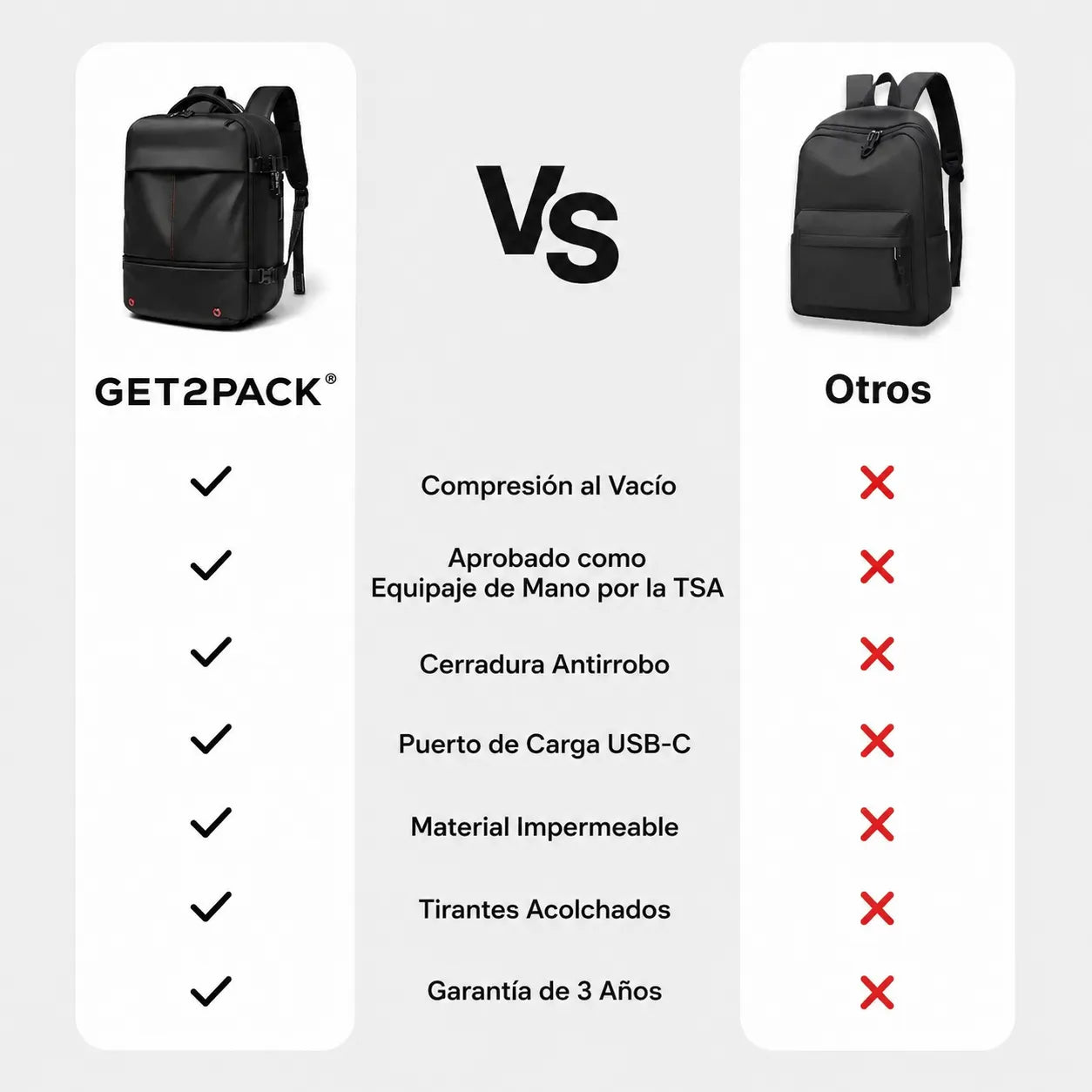GET2PACK® Mochila 40L (Ryanair/easyJet)