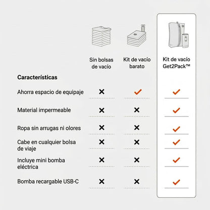 Get2Pack™ Kit de compresión al vacío